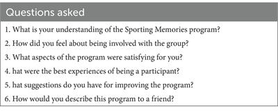 A qualitative study of a Sporting Memories program in South Australia: belonging, participation, and social connection
